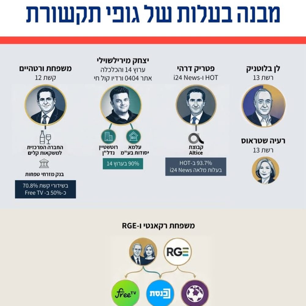 המאבק נגד ריכוזיות בתקשורת