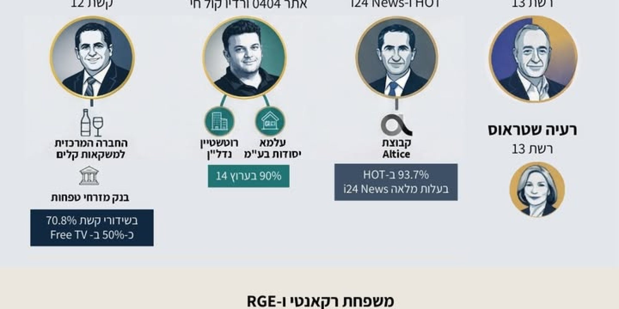 המאבק נגד ריכוזיות בתקשורת