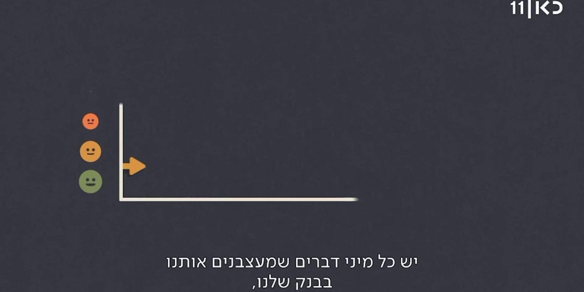 משלמים עמלת דמי משמורת? אם אתם לא יודעים את התשובה, או מה זו בכלל העמלה הזו - אתם לא לבד, וזה לא באג - זה פיצ’ר. יש סיבה שהבנקים לא מספקים לנו הסבר פשוט ומובן על מה ולמה אנחנו משלמים, והם מרוויחים מזה הון - על חשבונכם. משה קאשי, הכלכלן הראשי שלנו, התראיין לשאול אמסטרדמסקי בסדרה ״מתחת לבלטות״ בכאן 11, בפרק המיוחד ״איך לנצח את הבנק״. אם עדיין לא צפיתם – מוזמנים לצפות 👇