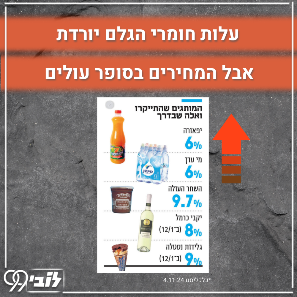 5.11.24 עליית מחירי המזון (1)